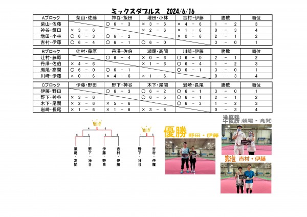 6/16　ミックスダブルス